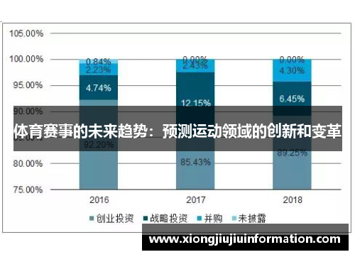 体育赛事的未来趋势：预测运动领域的创新和变革